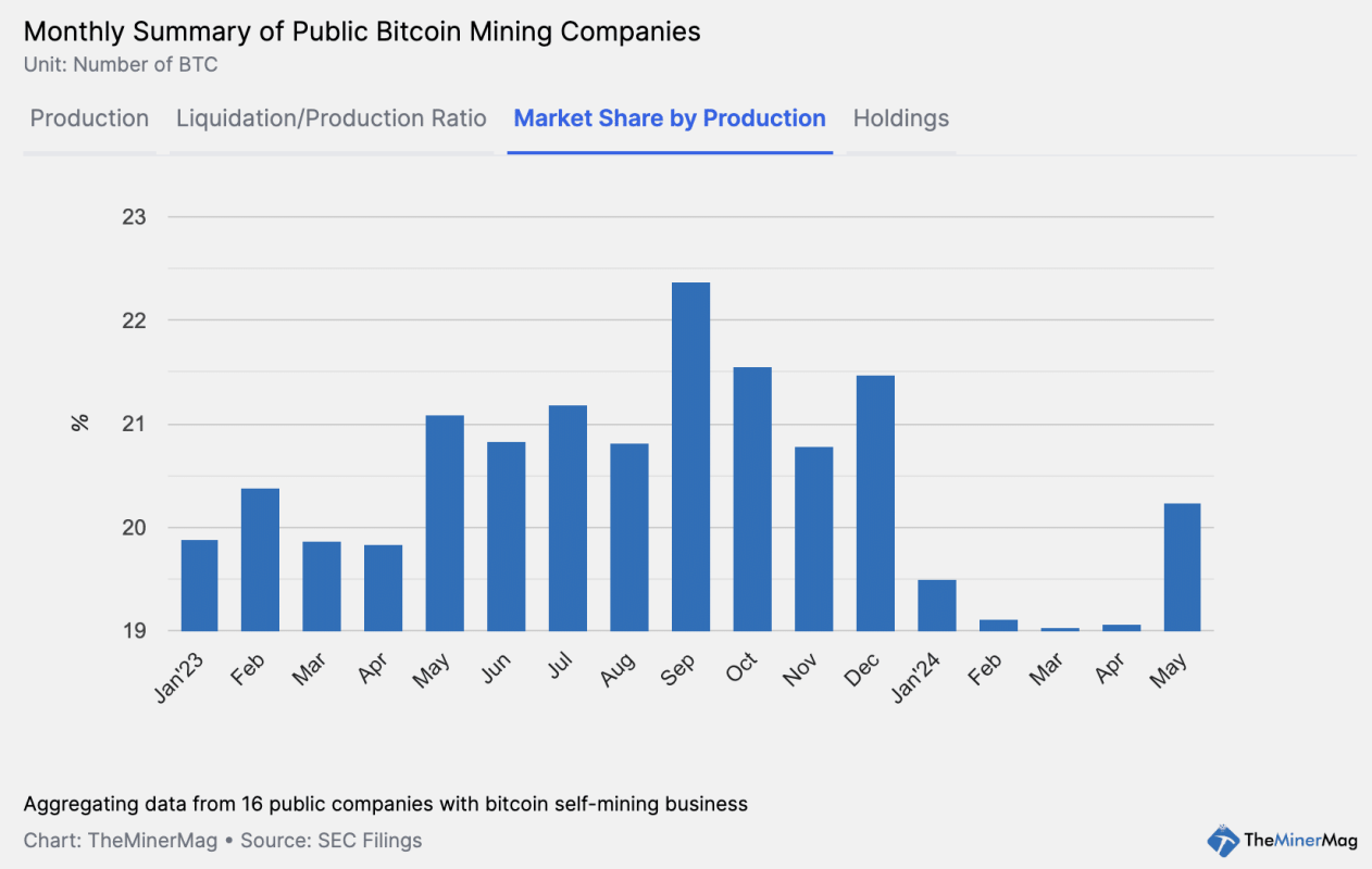 Miner Weekly: Make Mining Stocks Great Again